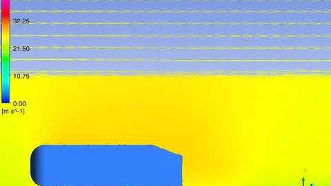 Simulation of the Velocity vector for the Ahmad Body