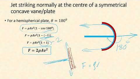 Lecture 8.1 Impact of Jet on Curved Surface