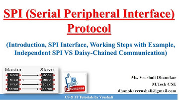 PA 4.4 SPI (Serial Peripheral Interface) Protocol | Working | Interface | Example