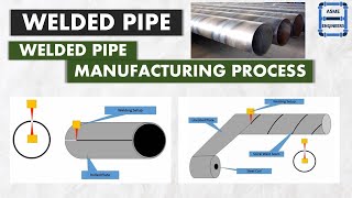 Welded Pipes  | Types of Welded Pipes(ERW/EFW/HFW/SAW) | ASME B36.10
