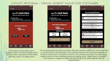 Online Ordering Apps for Restaurants – Frontend and Backend Presentation