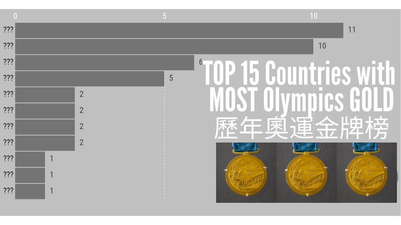 top-20-countries-with-the-most-summer-olympic-gold-medal