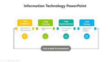 How to Create a 4 Steps Infographic in PowerPoint