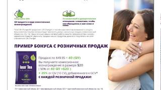 Total Life Changes Rus Маркетинг план