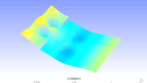 Dam Break Simulation (CFD) using Matlab and Gmsh
