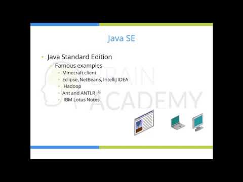 7  What is Java SE  Java EE Java ME  Java ما هي