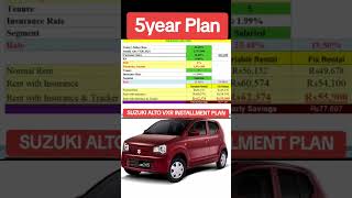 Suzuki Alto vxr 5 year Plan #suzukialtovxr #2024