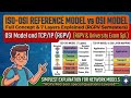 Difference between OSI and TCP/IP Model Rgpv | Computer Networks | RGPV Exam Special 2026