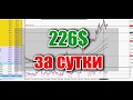 226$ за сутки на EURUSD! Сделка с вебинара. Почему открыли? Как закрыли? Анализ в реальном времени.