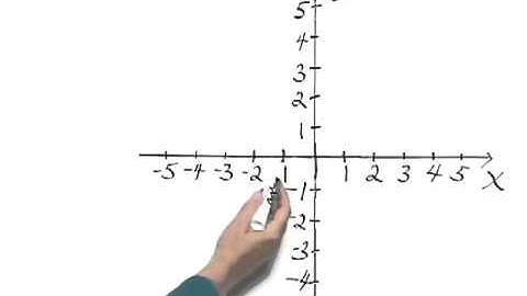 Bittinger ElemInter C&A Ch3 Ex 13