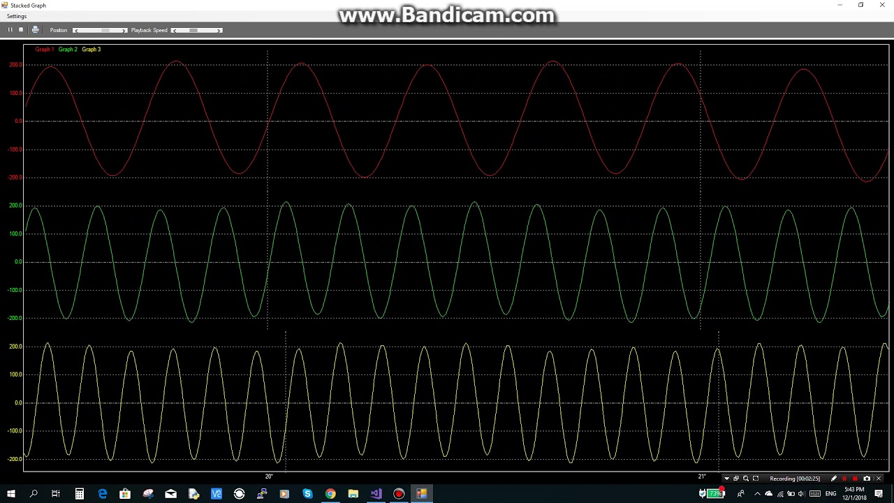 C Real Time Chart Example