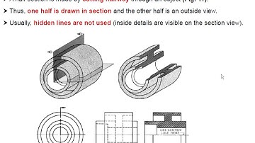 CSVTU  MACHINE DRAWING B E 3rd Sem. Mech. , Sectional view