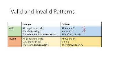 2020F PHIL 101 T 000 week 3 Deductive and Inductive Arguments