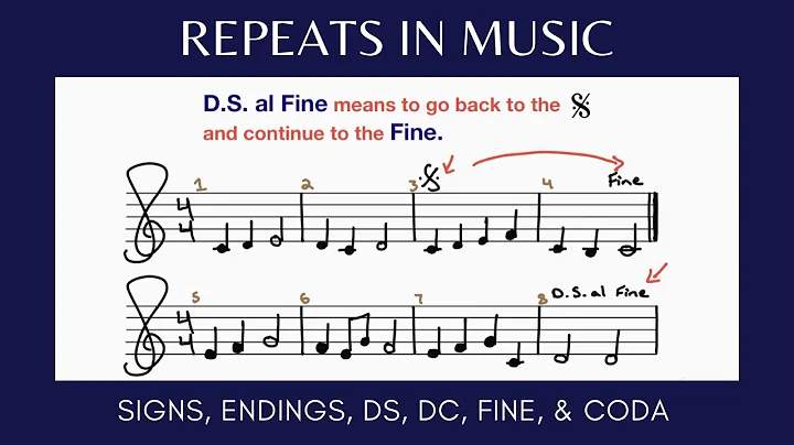 Todo sobre las repeticiones en música | Signos de repetición, terminaciones, DC, DS, Fine, Coda