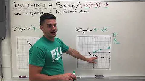 Alg 2 Unit 2 - Writing Transformation Equations Given A Graph