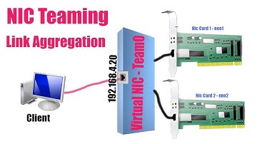 Network Teaming Configuration in RHEL7 - RHCE - Tech Arkit