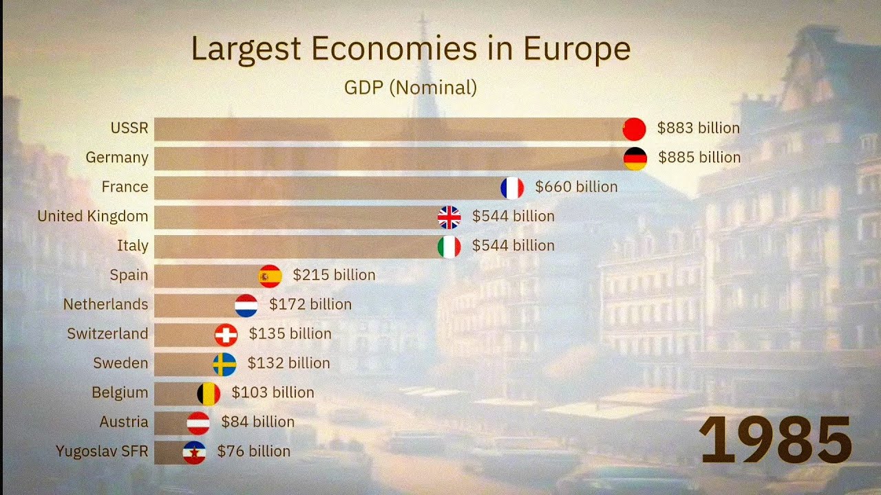 Largest Economies in Europe by Nominal GDP 1970-2022 - YouTube