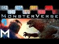 The history of monarch  monsterverse timeline 19452019 wikizillaorg