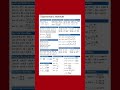 Trigonometric formulas | class 10th, 11th, 12th | all trigonometry formulas | math formulas