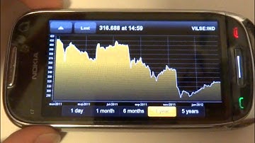 Bloomberg -  Symbian Belle/Anna/^3