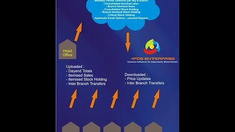 4POS Enterprise Upload & Download Process