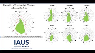 Rosas de los vientos construidas a partir del promedio mensual para