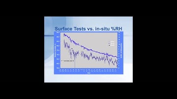 In Situ RH Stability - RH 19 of 21