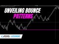 ATAS Platform Trading: Exploring Bounce Levels