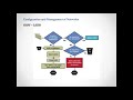 Protocolos de encaminhamento Link State OSPF