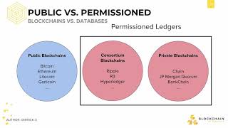 [CS198.2x Week 3] Enterprise Blockchain Overview