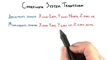 Coordinate System Transform - Interactive 3D Graphics