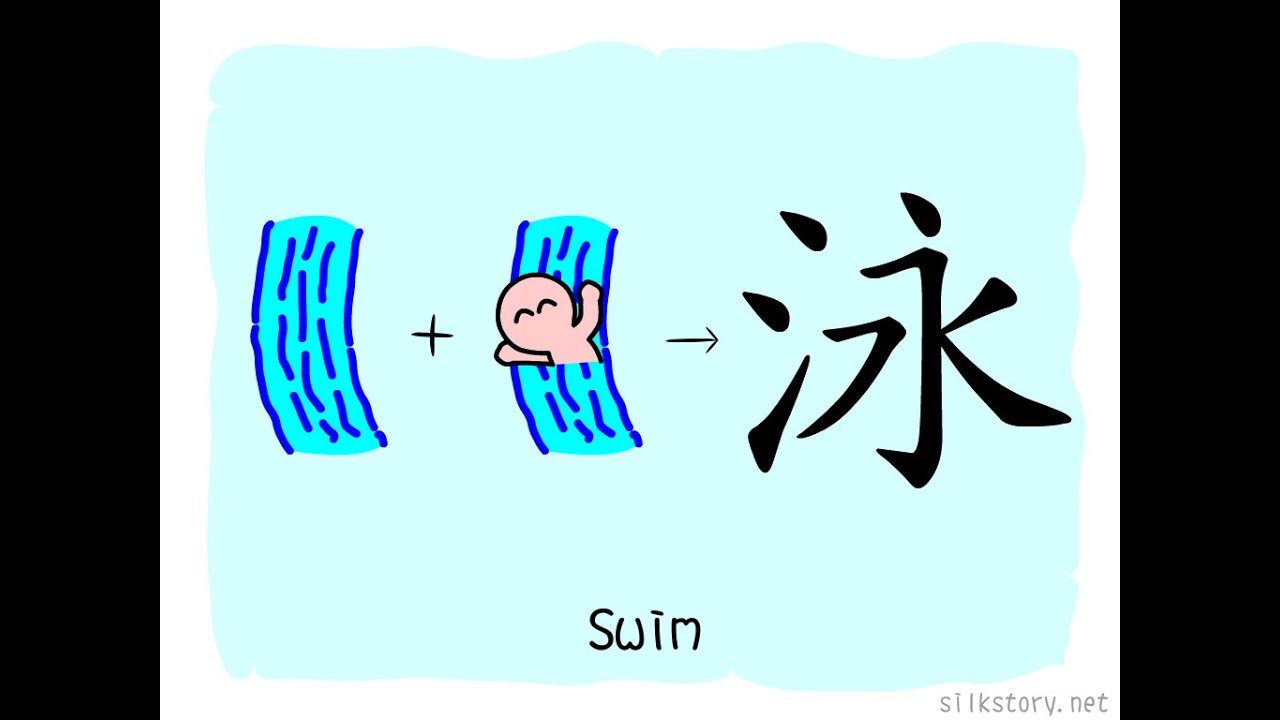 The Story of Chinese Character : 泳 - YouTube