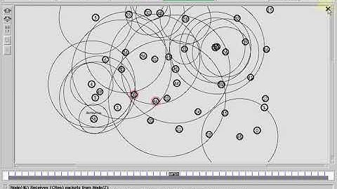 SUPERMAN: Security Using Pre-Existing Routing for Mobile Ad hoc Network | NS2 Project