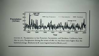 Climate Time Warp Tony Heller