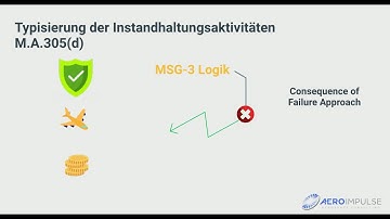 Demo E-Learning - EASA Part CAMO + Part-M