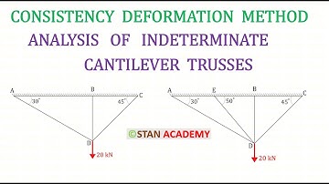 Analysis of Cantilever Indeterminate Trusses - Consistency Deformation Method