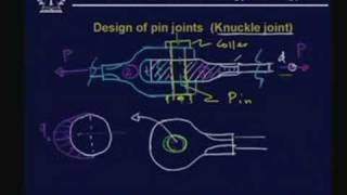 Lecture - 13 Design of Fasteners - I