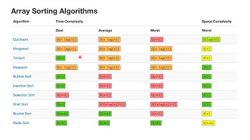 BigOh Time Complexity Analysis Introduction