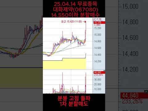 25. 04. 14 무료종목 <strong>대화제약</strong> 당일 10~20% 수익 상한가달성  #단타