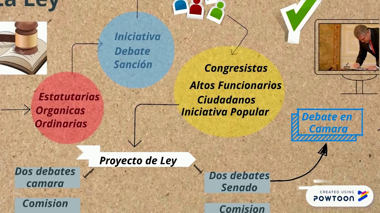 LA LEY Y LOS EFECTOS DE LA LEY - YouTube