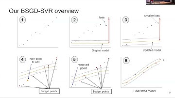 PPML 2024 contributed talks IV