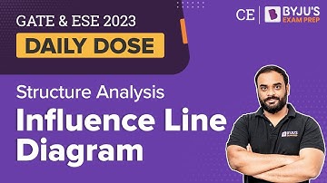 Influence Line Diagram MCQ | Structure Analysis | GATE & ESE 2023 Civil Engineering (CE) Exam
