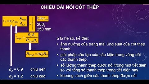 NỐI CỐT THÉP THEO TCVN 5574:2018 - NHỮNG NỘI DUNG QUAN TRỌNG