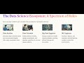 What is Data Science? Introduction to Data Science#coding #education #programming #ai #codeprep#new