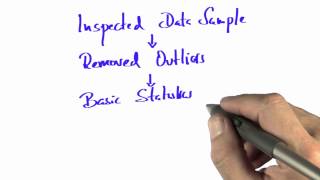 Compute Intercept Solution - Intro to Statistics