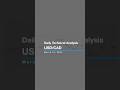 Daily Technical Analysis:Pair:USD/CAD Date:March 10,2025UPTEX,Your Edge to Lead in Financial Markets