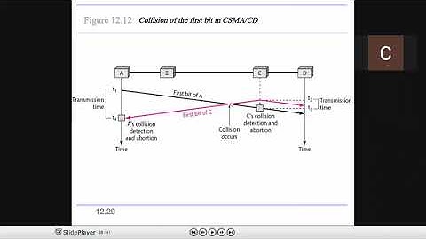 JNTUK R16 III CSE SEM 2  COMPUTER NETWORKS UNIT4  LECTURE3