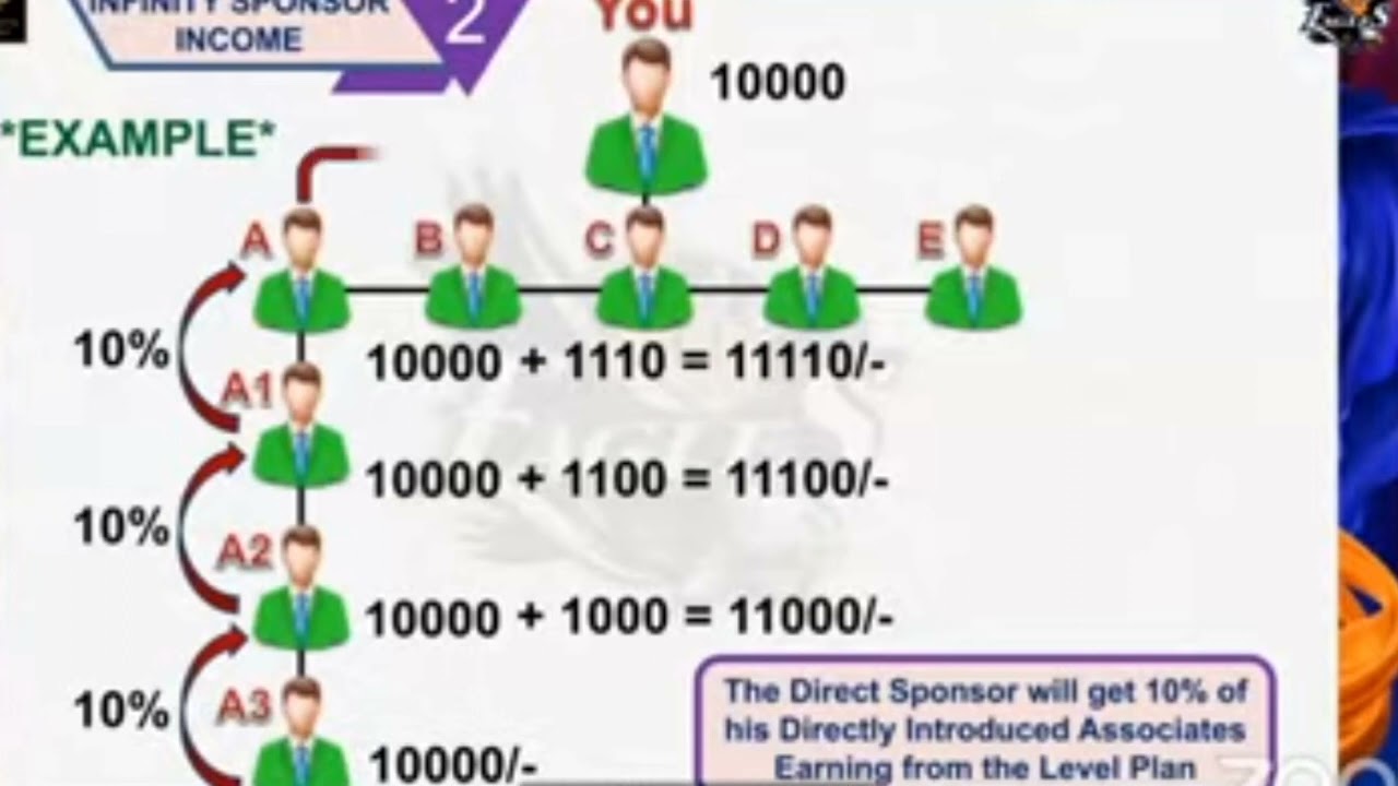 Highrich online shope 🛒 Infinity sponsor income 💰