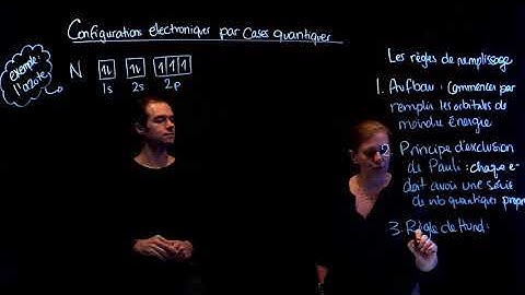 Configurations électroniques : les règles de remplissage