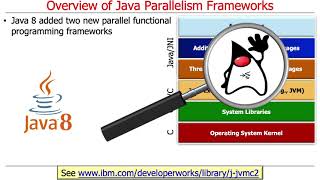 Recognize How Parallel Programs are Developed in Java